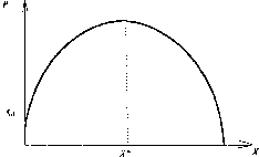 ��������� ��������� �������� - �����-�������� - 1