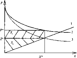 ��������� ��������� �������� - �����-�������� - 1