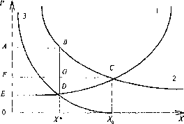 ��������� ��������� �������� - �����-�������� - 1