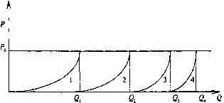 ��������� ��������� �������� - �����-�������� - 1