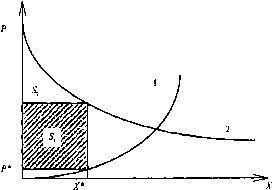 ��������� ��������� �������� - �����-�������� - 1