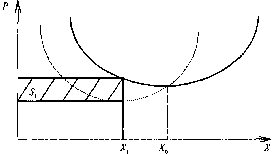 ��������� ��������� �������� - �����-�������� - 1