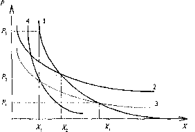 ��������� ��������� �������� - �����-�������� - 1