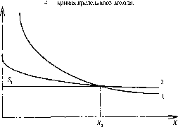 ��������� ��������� �������� - �����-�������� - 1