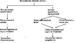 ��������� ��������� �������� - �����-�������� - 1