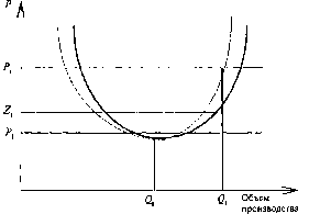 ��������� ��������� �������� - �����-�������� - 1