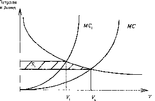 ��������� ��������� �������� - �����-�������� - 1