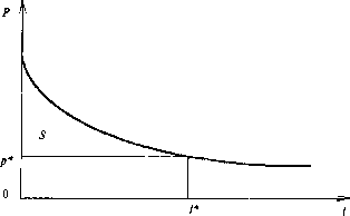 ��������� ��������� �������� - �����-�������� - 1