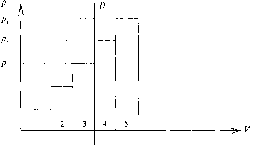 ��������� ��������� �������� - �����-�������� - 2