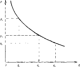 ��������� ��������� �������� - �����-�������� - 2