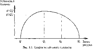 ��������� ��������� �������� - �����-�������� - 2