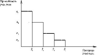 ��������� ��������� �������� - �����-�������� - 2