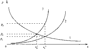 ��������� ��������� �������� - �����-�������� - 2