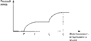 ��������� ��������� �������� - �����-�������� - 2