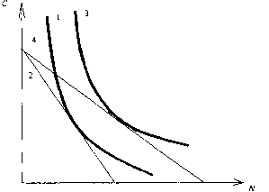 ��������� ��������� �������� - �����-�������� - 2