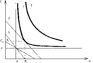 ��������� ��������� �������� - �����-�������� - 2