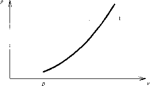 ��������� ��������� �������� - �����-�������� - 2