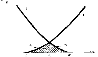 ��������� ��������� �������� - �����-�������� - 2