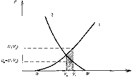 ��������� ��������� �������� - �����-�������� - 2