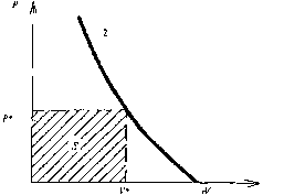 ��������� ��������� �������� - �����-�������� - 2