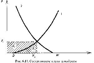 ��������� ��������� �������� - �����-�������� - 2