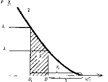 ��������� ��������� �������� - �����-�������� - 2