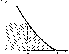 ��������� ��������� �������� - �����-�������� - 2