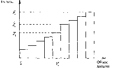 ��������� ��������� �������� - �����-�������� - 2