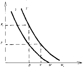 ��������� ��������� �������� - �����-�������� - 2