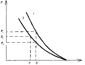 ��������� ��������� �������� - �����-�������� - 2