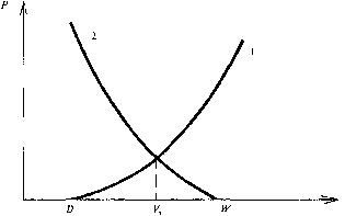 ��������� ��������� �������� - �����-�������� - 2