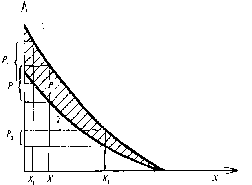 ��������� ��������� �������� - �����-�������� - 2