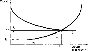 ��������� ��������� �������� - �����-�������� - 2