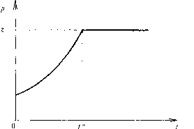 ��������� ��������� �������� - �����-�������� - 2