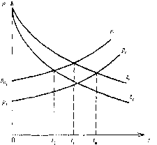 ��������� ��������� �������� - �����-�������� - 2