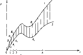 ��������� ��������� �������� - �����-�������� - 2