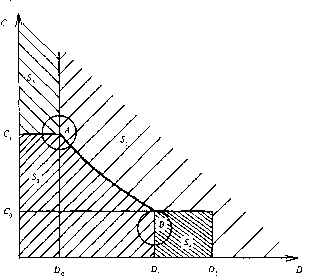 ��������� ��������� �������� - �����-�������� - 3