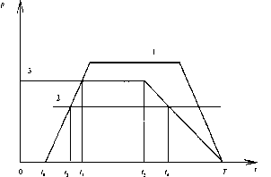 ��������� ��������� �������� - �����-�������� - 3