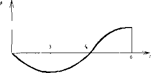 ��������� ��������� �������� - �����-�������� - 3