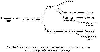 ��������� ��������� �������� - �����-�������� - 3