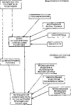 ��������� ��������� �������� - �����-�������� - 3