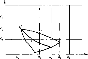 ��������� ��������� �������� - �����-�������� - 3