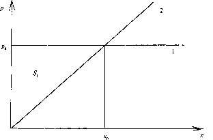 ��������� ��������� �������� - �����-�������� - 3