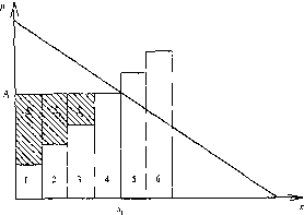 ��������� ��������� �������� - �����-�������� - 3