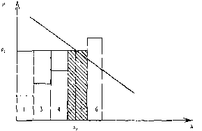 ��������� ��������� �������� - �����-�������� - 3