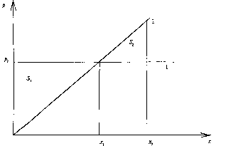 ��������� ��������� �������� - �����-�������� - 3