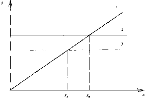 ��������� ��������� �������� - �����-�������� - 3