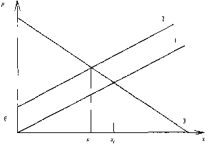 ��������� ��������� �������� - �����-�������� - 3