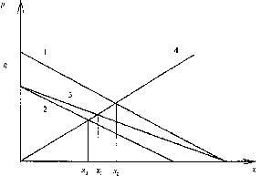 ��������� ��������� �������� - �����-�������� - 3