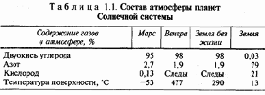 ��������� ����������